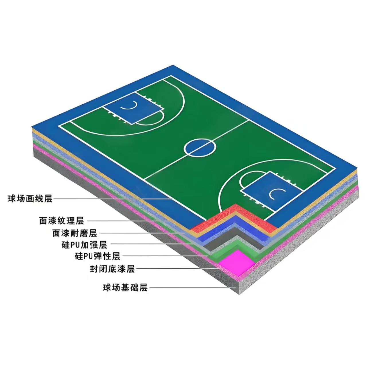 辽阳市硅PU材料橡胶跑道 - 一站式服务